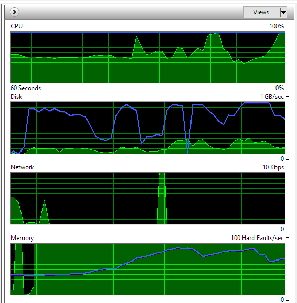 Resource Monitor graph